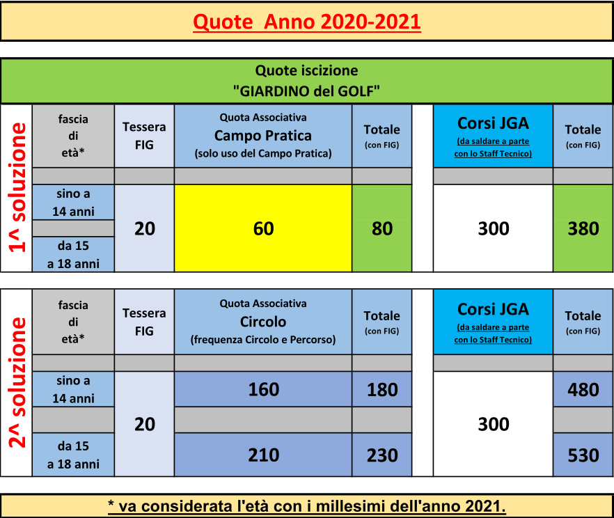 Quote Associative 2021 Country Club Castel Gandolfo