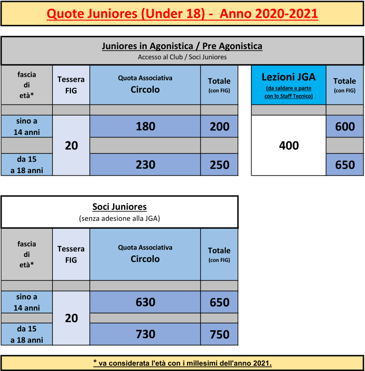 Quote Associative 2021 Country Club Castel Gandolfo